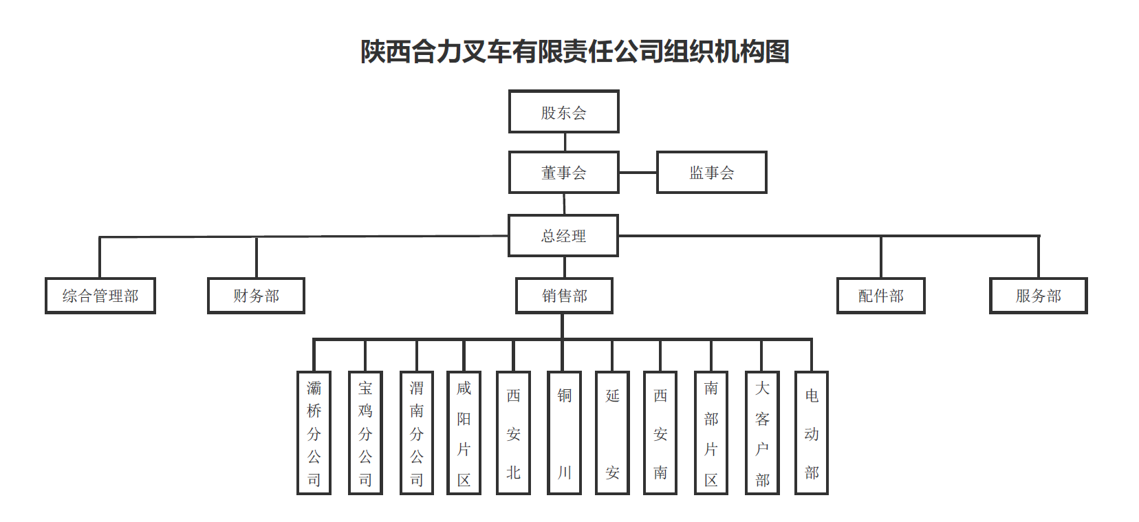 陕西尊龙凯时人生就是搏!组织构架图.png